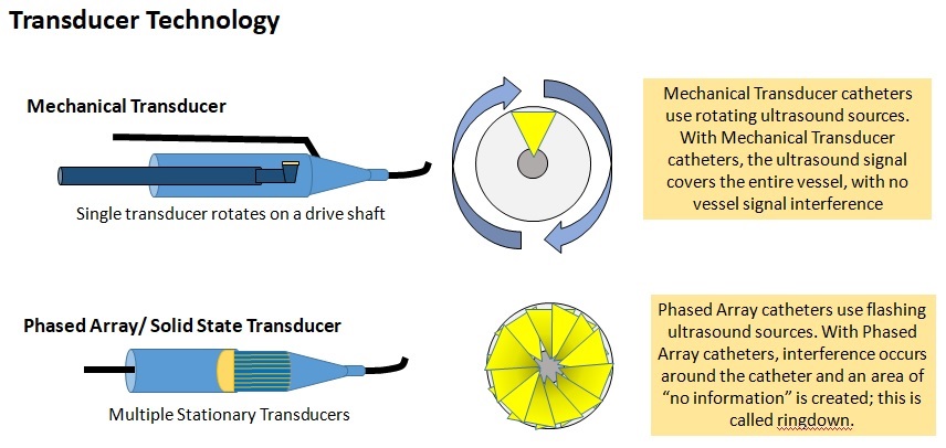 Transducer Technology